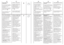 Page 1630
31
E
TASTE “TEMPERATURWAHL”
Mit dieser Option können Sie
die für das eingestellte
Programm  maximal
vorgesehene Temperatur
beliebig reduzieren und
wählen.
Bei jedem Drücken der Taste
reduziert sich die
Waschtemperatur schrittweise
auf bis zu 15°C (Kaltwäsche       
).
HINWEIS: Die Temperatur muss
vor der Einstellung des
Verschmutzungsgrades
gewählt werden:
TASTE STARTZEITVORWAHL
Diese Taste ermöglicht die
Programmierung einer
Startzeitvorwahl  von bis zu 24
Stunden. Um die
Startverzögerung...