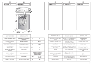 Page 815
14
kg
6÷15
2150
1,8
10
min. 0,05
max. 0,8
230 l
W
kWh
A
MPa
V6
PATRZ TABLICZKA ZNAMIONAWA
LÁSD A GÉPTÖRZSLAPOTV VI
IZ
Z 
 Ä
ÄT
TÍ
ÍT
TE
EK
K 
 S
SE
E 
 Z
ZÁ
ÁK
KL
LA
AD
DN
NÍ
ÍM
MI
I 
 Ú
ÚD
DA
AJ
JI
IGL.TABLICO S PODATKIS
SE
EE
E 
 R
RA
AT
TI
IN
NG
G 
 P
PL
LA
AT
TE
E
40 cm
60 cm 85 
cm
PL
R RO
OZ
ZD
DZ
ZI
IA
AÄ
Ä 
 
4CIËÃAR PRANIA SUCHEGO
POZIOM NORMALNY 
WODY
NAPIËCIE ZASILANIA MAKSYMALNY POBÓR MOCY
ZUÃYCIE ENERGII 
(PROG. 90
°C)
BEZPIECZNIK OBWODU
ZASILANIA
OBROTY WIRÓWKI
(obr./min)
CIÉNIENIE WODY...