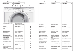 Page 1222
23
A
B
C
D
E
F
G
H
I
L
M
N
P
6. FEJEZET
KEZELÃSZER
VEK
Ajtófogantyú
Ajtózár jelzŒlámpa
Start/Szünet Gomb
GyırŒdésvédŒ 
Gomb
Aquaplus gomb
Intenzív gomb
Késleltetett indítás gomb
„Centrifugálási sebesség”
gomb
Centrifugálási sebesség
jelzŒlámpa
A visszaszámláló rendszer
jelzŒlámpái
Nyomógombok jelzŒlámpái
Amosóprogramok kapcsolóóra-
beállító gombja, „KI” helyzet
Mosószertároló fiók
HU
I   H
N
G   M  
L
F  
E 
D 
C  A
B   P
RO
CAPITOLUL6
COMENZIManerul usii
Led indicator hublou blocat 
Buton...