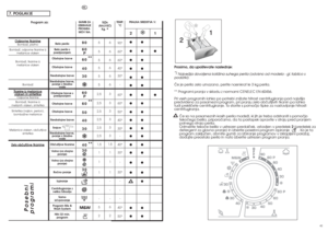 Page 214041
TEMP. 
°C90°
60°
60°
40°
30°
-
60°
60°
50°
40°
30°
-
40°
30°
-
30°
-
-
-
40°
50°
Odpor
ne tkanine
BombaÏ, platno
BombaÏ, odporne tkanine iz
me‰anice vlaken
BombaÏ, tkanine iz 
me‰anice vlaken
BombaÏTkanine iz 
me‰anice
vlaken in sintetikeOdporne tkanineBombaÏ, tkanine iz 
me‰anih vlaken, sintetika
Sintetika (najlon, perlon),
bombaÏne me‰anice
Me‰anica vlaken, obãutljiva
sintetika
Zelo ob
ãutljive tkanine
PRALNA SREDSTVA V:
Prosimo, da upo‰tevate naslednje:
*)
Najveãja dovoljena koliãina suhega...