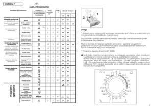 Page 224243
5
5
5
5
5
5
2,5
2,5
2,5
2,5
2,5
2,5
1,5
1
1
1
-
-
-
5
2
TEMP.
°C90°
60°
60°
40°
30°
-
60°
60°
50°
40°
30°
-
40°
30°
-
30°
-
-
-
40°
50°
M Ma
at
te
er
ri
ia
aä
äy
y 
 w
wy
yt
tr
rz
zy
ym
ma
aä
äe
e
baweäna, len
baweäna, len mieszane
wytrzymaäe
baweäna mieszane
wytrzymaäe
baweäna
M Ma
at
te
er
ri
ia
aä
äy
y 
 m
mi
ie
es
sz
za
an
ne
e
i
i 
 s
sy
yn
nt
te
et
ty
yc
cz
zn
ne
e
mieszane, wytrzymaäe
baweäna, materiaäy 
mieszane, syntetyczne
Syntetyczne (nylon,
perlon), baweäniane
mieszane
mieszane,...