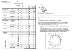 Page 234445CAPITOLUL7
RO
GREUT.
MAX. 
Kg
*
90°
60°
60°
40°
30°
-
60°
60°
50°
40°
30°
-
40°
30°
-
30°
-
-
-
40°
50°TEMP.
°C
TABEL DE PROGRAME
Tesa
turi rezistente
bumbac, in, canepa
Bumbac, tesaturi mixte
rezistente
Bumbac,
tesaturi mixte
BumbacTesa
turi amestec 
si sintetice
amestec,rezistenteBumbac, tesaturi mixte
sinteticeSintetice (nylon),
amestec bumbac
Amestec,
sintetice delicateTesa
turi foar
te
delica
te
CASETA DET.
90
60
P
60
40
30
60
P
60
50
40
30
40
30
30
SELECTOR
PROGRAME 
PE
:
PROGRAM...