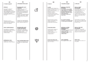 Page 2752
53
HU
4. Speciális anyagok
SPECIÁLIS „ÖBLÍTÉS”
PROGRAM
Ez a program három öblítést
végez közepes centrifugálási
sebességgel (ami a megfelelŒ
gombbal csökkenthetŒ vagy
kihagyható). Bármilyen típusú
textília öblítéséhez
használható, például kézi
mosás után.
Ez a program fehérítési
ciklusként is használható (lásd
a mosóprogramok táblázatát). 
SPECIÁLIS „GYORS
CENTRIFUGÁLÁS”
PROGRAM
A „GYORS CENTRIFUGÁLÁS”
program maximális
centrifugálást végez (amely a
megfelelŒ gombbal
csökkenthetŒ).
CSAK VÍZÜRÍTÉS
Ez a...