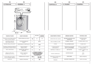 Page 815
HU
4. FEJEZETMAXIMÁLIS MOSÁSI ADAG
SZÁRAZON 
NORMÁL VÍZSZINT 
TELJESÍTMÉNYIGÉNY
ENERGIAFOGYASZTÁS 
(90°C-os PROGRAM) 
BIZTOSÍTÉK
CENTRIFUGÁLÁS
VÍZNYOMÁS
HÁLÓZATI FESZÜLTSÉG  MÙSZAKI ADATOK
14
kg
6÷15
2150
1,8
10
min. 0,05
max. 0,8
230 l
W
kWh
A
MPa
V5
52 cm
60 cm 85 
cm
GL.TABLICO S PODATKI
PATRZ TABLICZKA ZNAMIONAWA
CITITI PE PLACUTA MASINII
LÁSD A GÉPTÖRZSLAPOTS SE
EE
E 
 R
RA
AT
TI
IN
NG
G 
 P
PL
LA
AT
TE
E
PRESIUNEA IN INSTALATIA
HIDRAULICA
RO
CAPITOLUL4CAPACITATE RUFE USCATE
NIVEL NORMAL DE APA...