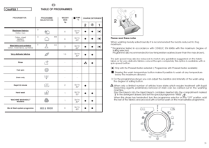 Page 26TEMP.°CUp to:
90°
Up to:
60°
Up to:
60°
Up to:
40°
-
-
-
Up to:
40°
Up to:
30°
Up to:
40°
Up to:
40°
21●● ●
●● ●
●● ●
●●
●
●
●●
●●
●●
Please read these notes
When washing heavily soiled laundry it is recommended the load is reduced to 3 kg
maximum.
** Programme tested in accordance with CENELEC EN 60456 with the maximum Degree of
Soiling selected.
Programme also recommended for low-temperature washes (lower than the max. shown).
The spin speed may also be reduced, to match any guidelines suggested on the...