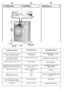 Page 1515
SL
44..  PPOOGGLLAAVVJJEE
NAJVEâJA KOLIâINA SUHEGA PERILA ZA ENO PRANJE 
KOLIâINA VODE PRI  OBIâAJNEM PRANJU 
NAPETOST 
SKUPNA PRIKLJUâNA MOâ 
PORABA ELEKTRIâNE ENERGIJE(PROGRAM ZA PRANJE PRI 90°C)
MOâ VAROVALKE 
·TEVILO VRTLJAJEV  CENTRIFUGE (vrt./min.) 
DOVOLJENI TLAK VODE V VODOVODNEM OMREÎJU 
TEHNIâNI PODATKI
KAPITOLA 4
SK
MAX. HMOTNOSË SUCHEJ BIELIZNE v 
NORMÁLNA HLADINA VODY 
MAX. PRÍKON 
SPOTREBA ENERGIE PRI  PROG. 90°C  
ISTENIE 
OTÁâKY PRI ODSTREëOVANÍ (ot./min.) 
TLAK VODY 
NAPÁJACIE NAPÄTIE...