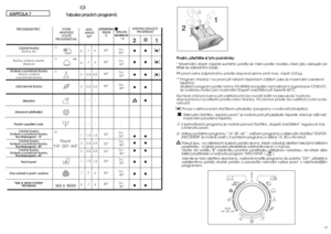 Page 1321●● ●
●● ●
●● ●
●●
●
●●
●●
●●
●●
●●
●●
6
6
3
2
-
-
-
1
2
3
1
1
6
7
7
3,5
2,5
-
-
-
1,5
2,5
3,5
1,5
2
79
9
4,5
2,5
-
-
-
1,5
2,5
3,5
1,5
2
9
**
1)
1)
1)
2425
()
()
()
DOPORUâENÁ
TEPLOTA
°C
60°
40°
40°
40°
-
-
-
30°
30°
30°
30°
40°
40°
TEPLOTA
MAXIMÁLNÍ
°CDo: 
90°
Do: 
60°
Do: 
60°
Do: 
40°
-
-
-
Do:
30°
Do:
40°
Do:
40°
Do: 
30°
Do: 
40°
Do: 
40°
P Pr
ro
os
sí
ím
m,
, 
 p
pü
üe
eö
öt
të
ët
te
e 
 s
si
i 
 t
ty
yt
to
o 
 p
po
oz
zn
ná
ám
mk
ky
y:
: 
 
* Maximální obsah náplnû suchého prádla se mûní podle...