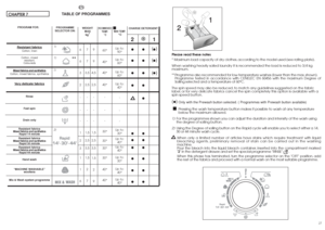 Page 1421●● ●
●● ●
●● ●
●●
●
●●
●●
●●
●●
●●
●●
6
6
3
2
-
-
-
1
2
3
1
1
6
7
7
3,5
2,5
-
-
-
1,5
2,5
3,5
1,5
2
79
9
4,5
2,5
-
-
-
1,5
2,5
3,5
1,5
2
9
**
1)
1)
1)
2627
()
()
()
RECOMMENDEDTEMP. 
°C60°
40°
40°
40°
-
-
-
30°
30°
30°
30°
40°
40°
Please read these notes
* Maximum load capacity of dry clothes, according to the model used (see rating plate).
When washing heavily soiled laundry it is recommended the load is reduced to 3/4 kg
maximum.
** Programme also recommended for low-temperature washes (lower than...