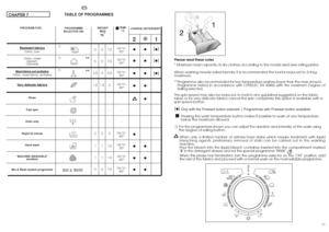 Page 12TEMP.°CUp to:
90°
Up to:
60°
Up to:
60°
Up to:
40°
-
-
-
Up to:
40°
Up to:
30°
Up to:
40°
Up to:
40°
21●● ●
●● ●
●● ●
●●
●
●
●●
●●
●●
Please read these notes
* Maximum load capacity of dry clothes, according to the model used (see rating plate).
When washing heavily soiled laundry it is recommended the load is reduced to 3/4 kg
maximum.
** Programme also recommended for low-temperature washes (lower than the max. shown).
Programme tested in accordance with CENELEC EN 60456 with the maximum Degree of...