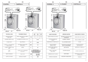 Page 852 cm
60 cm 85 
cm
54 cm
60 cm 85 
cm
60 cm
60 cm 85 
cm
15
HU
4. FEJEZETMAXIMÁLIS MOSÁSI ADAG
SZÁRAZON 
NORMÁL VÍZSZINT 
TELJESÍTMÉNYIGÉNY
ENERGIAFOGYASZTÁS 
(90°C-os PROGRAM) 
BIZTOSÍTÉK
CENTRIFUGÁLÁS
VÍZNYOMÁS
HÁLÓZATI FESZÜLTSÉG  MÙSZAKI ADATOK
PRESIUNEA IN INSTALATIA
HIDRAULICA
RO
CAPITOLUL4CAPACITATE RUFE USCATE
NIVEL NORMAL DE APA
PUTERE
CONSUM ENERGIE 
(PROGR.90°C)
AMPERAJUL FUZIBILULUI
ROTATII CENTRIFUGA
TENSIUNE CARACTERISTICI TEHNICE
14
kg 7,5
6÷15
2150
1,8
10
min. 0,05
max. 0,8
230 l
W
kWh
A...