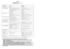 Page 3976
CAPITOLUL 13
PROBLEMADaca defectiunea persista contactati cel mai apropiat punct de service autorizat de Candy.
1 Utilizarea produselor ecologice fara fosfati poate produce urmatoarele efecte:
-  apa de clatire poate sa fie mai tulbure datorita zeolitilor aflati in suspensie. Acest lucru nu 
afecteaza calitatea clatirii
-  prezenta unei pudre albe (zeoliti) pe rufe la sfirsitul ciclului de spalare. Aceasta nu intra in 
tesatura si nu altereaza culorile
-  prezenta spumei in ultima apa de clatire nu...