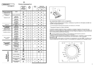 Page 224243
+
.
(°C)90°
60°
60°
40°
30°
-
60°
60°
50°
40°
30°
-
40°
30°
-
30°
-
-
-
40°
50°
/ 023
+
, 
+
, 

, 


+
, 


+
 023,
0/3
, 

+
, 


4

, 

	
 

3
, 	
 

67 0/
023
*
 ()
3
 	673 8 09  3!*)

   
&
 !
, 
   
  
 (
 


 !...