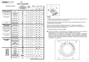 Page 244647
5
5
5
5
5
5
2,5
2,5
2,5
2,5
2,5
2,5
1,5
1
1
1
-
-
-
5
2
TEMP.
°C90°
60°
60°
40°
30°
-
60°
60°
50°
40°
30°
-
40°
30°
-
30°
-
-
-
40°
50°
M Ma
at
te
er
ri
ia
aä
äy
y 
 w
wy
yt
tr
rz
zy
ym
ma
aä
äe
e
baweäna, len
baweäna, len mieszane
wytrzymaäe
baweäna mieszane
wytrzymaäe
baweäna
M Ma
at
te
er
ri
ia
aä
äy
y 
 m
mi
ie
es
sz
za
an
ne
e
i
i 
 s
sy
yn
nt
te
et
ty
yc
cz
zn
ne
e
mieszane, wytrzymaäe
baweäna, materiaäy 
mieszane, syntetyczne
Syntetyczne (nylon,
perlon), baweäniane
mieszane
mieszane,...