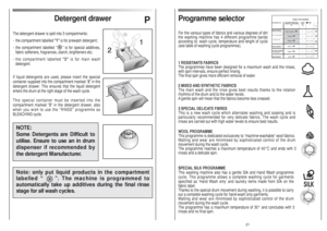 Page 11Programme selectorFor the various types of fabrics and various degrees of dirt
the washing machine has 4 different programme bands
according to: wash cycle, temperature and lenght of cycle
(see table of washing cycle programmes).
1 RESISTANTS FABRICS
The programmes have been designed for a maximum wash and the rinses,
with spin intervals, ensure perfect rinsing. 
The final spin gives more efficient removal of water.
2 MIXED AND SYNTHETIC FABRICS 
The main wash and the rinse gives best results thanks to...