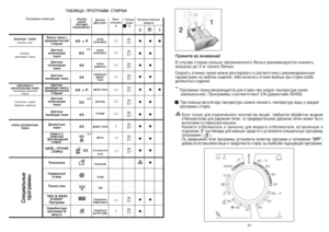 Page 34Teìïep
aòypa
°CÑÓ:
90°
ÑÓ:
60°
ÑÓ:
40°
ÑÓ:
30°
ÑÓ:
60°
ÑÓ:
50°
ÑÓ:
40°
ÑÓ:
40°
ÑÓ:
40°
ÑÓ:
30°
-
-
-
ÑÓ:
40°
ÑÓ:50°
6667
TAÁËÈÖA  ÏPOÃPAMM  CTÈPKÈ
ïpo÷íûe  òêàíèÕëîïîê, ëåí
Õëîïîê, 
ñìåcoâûe òêàíèñìåcoâûe è
cèíòeòè÷ecêèe òêàíèñìåcoâûe ïpo÷íûe
òêàíè
Cèíòeòè÷. òêàíè 
(íeéëoí, ïepëoí)o÷eíü äeëèêaòíûe
òêaíè
Çaãpyçêa ìoюùèx
cpeäcòâ
Ïpèìèòe âo âíèìaíèe!
B cëy÷ae còèpêè cèëüío çaãpÿçíeííoão áeëüÿ peêoìeíäyeòcÿ cíèçèòü
çaãpyçêy äo 3 êã cyxoão áeëüÿ.
ëÍÓÓÒÚ¸ ÓÚÊËÏ‡ Ú‡ÍÊÂ ÏÓÊÌÓ Â„ÛÎËÓ‚‡Ú¸ ‚ ÒÓÓÚ‚ÂÚÒÚ‚ËË Ò...