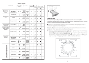 Page 45å‡ÍÒ.
ÚÂÏÔÂ
‡Ú. ë ÑÓ90°ÑÓ60°ÑÓ40°ÑÓ30°ÑÓ60°ÑÓ50°ÑÓ40°ÑÓ40°ÑÓ40°ÑÓ30°
-
-
-ÑÓ40°ÑÓ50°
8889
í‡·ÎËˆﬂ ÔÓ„‡Ï
å¥ˆÌ¥ ÚÍ‡ÌËÌË Å‡‚Ó‚Ì‡, Î¸ÓÌ,
ÍÓÌÓÔÎﬂ
Å‡‚Ó‚Ì‡, ÁÏ¥¯‡Ì¥
ÚÍ‡ÌËÌË
íÍ‡ÌËÌË ÁÏ¥¯‡Ì¥,ÒËÌÚÂÚË˜Ì¥ áÏ¥¯‡Ì¥ Ï¥ˆÌ¥ 
ëËÌÚÂÚË˜Ì¥ (ÌÂÈÎÓÌ,
ÔÂÎÓÌ) ÁÏ¥¯‡Ì¥ Á
·‡‚Ó‚ÌÓ˛
íÍ‡ÌËÌË ‰ÂÎ¥Í‡ÚÌ¥ 
ÇÓ‚ÌﬂÌ¥ Â˜¥,
ÒËÌÚÂÚËÍ‡
21●●●
●●
●●
●●
●●●
●●
●●
●●
●●
●●
●
●●
●á‡‚‡ÌÚ‡ÊÂÌÌﬂ
Ô‡Î¸ÌËı Á‡ÒÓ·¥‚
èËÈÏ¥Ú¸ ‰Ó Û‚‡„Ë!
ì ‚ËÔ‡‰ÍÛ Ô‡ÌÌﬂ ‰ÛÊÂ Á‡·Û‰ÌÂÌÓª ·¥ÎËÁÌË ÂÍÓÏÂÌ‰Ó‚‡ÌÓ ÁÌËÁËÚË Á‡‚‡ÌÚ‡ÊÂÌÌﬂ ‰Ó 3 Í„.
**èÓ„‡Ï‡ ÂÍÓÏÂÌ‰Ó‚‡Ì‡ Ú‡ÍÓÊ...