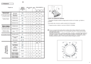 Page 214041
Prosimo, da upo‰tevate naslednje:
*)
Najveãja dovoljena koliãina suhega perila (odvisno od modela - gl. tablico s
podatki).
âe je perilo zelo umazano, perite naenkrat le 3/4 kg perila.
** Programi pranja v skladu z normami CENELEC EN 60456.
âe so na posameznih kosih perila madeÏi, ki jih je treba odstraniti s pomoãjo
tekoãega belila, priporoãamo, da ta postopek opravite v stroju pred pranjem
polnega stroja perila.
Odmerite tekoãe belilo v ustrezen predalãek, vstavljen v predelek 2(predelek za...