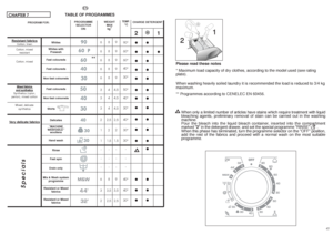 Page 239
9
9
9
9
4,5
4,5
4,5
2,5
2
1,5
-
-
-
9
3,5
2,5
TEMP.°C90°
60°
60°
40°
30°
50°
40°
30°
40°
30°
30°
-
-
-
40°
40°
30°
21●●
●● ●
●●
●●
●●
●●
●●
●●
●●
●●
●●
●
●●
●●
●●
Specials
**
4445
8
8
8
8
8
4
4
4
2,5
2
1,5
-
-
-
8
3,5
2,5 6
6
6
6
6
3
3
3
2
1
1
-
-
-
6
3
2
EN
CHAPTER 7TABLE OF PROGRAMMESResistant fabrics
Cotton, linen
Cotton, mixed
resistant
Cotton, mixed
Mixed fabrics and syntheticsSynthetics (nylon, 
perlon), mixed cotton
Mixed, delicate 
synthetics
Very delicate fabrics
CHARGE DETERGENT
Please read...