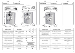 Page 814
IT
EN
CHAPTER 4 CAPITOLO 4
15
CAPACITA’ DI BIANCHERIA
ASCIUTTA
ACQUA LIVELLO NORMALE
POTENZA 
ASSORBITA
CONSUMO DI ENERGIA 
(PROG. 90°C)
AMPERE DEL 
FUSIBILE DELLA RETE
GIRI DI 
CENTRIFUGA(giri/min.)
PRESSIONE NELL’IMPIANTO
IDRAULICO
TENSIONE
DATI TECNICI
MAXIMUM WASH 
LOAD DRY
NORMAL WATER LEVEL
POWER INPUT
ENERGY CONSUMPTION
(PROG. 90°C)
POWER CURRENT FUSE 
AMP
SPIN
r.p.m.
WATER PRESSURE
SUPPLY VOLTAGE TECHNICAL DATA
kg 9
6÷15
2150
1,8
10
min. 0,05
max. 0,8
230 l
W
kWh
A
POGLEDATI...