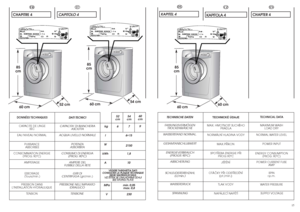 Page 814
FR
IT
EN
CHAPTER 4 CAPITOLO 4 CHAPITRE 4
15
CAPACITA’ DI BIANCHERIA
ASCIUTTA
ACQUA LIVELLO NORMALE
POTENZA 
ASSORBITA
CONSUMO DI ENERGIA 
(PROG. 90°C)
AMPERE DEL 
FUSIBILE DELLA RETE
GIRI DI 
CENTRIFUGA(giri/min.)
PRESSIONE NELL’IMPIANTO
IDRAULICO
TENSIONE CAPACITE DE LINGE 
SEC
EAU NIVEAU NORMAL
PUISSANCE
ABSORBEE
CONSOMMATION ENERGIE
(PROG. 90°C)
AMPERAGE
ESSORAGE
(Tours/min.)
PRESSION DANS 
L’INSTALLATION HYDRAULIQUE
TENSION
DATI TECNICI DONNÉES TECHNIQUES
WASSERDRUCK
DE
KAPITEL 4
FASSUNGSVERMÖGEN...