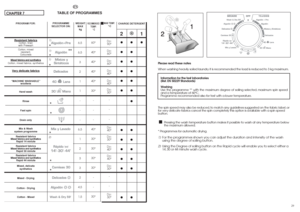 Page 1521●● ●
●●
●●
●●
●●
●●
●
●●
●●
●●
●●
●●
●●
1)
1)
1)
2829
2)
RECOMMENDEDTEMP. 
°C60°
40°
40°
40°
40°
30°
-
-
-
40°
30°
30°
30°
30°
-
-
30°
MAX TEMP.
°CDo: 
90°
Do: 
60°
Do: 
60°
Do: 
40°
Do: 
40°
Do: 
30°
-
-
-
Do: 
40°
Do: 
30°
Do: 
40°
Do: 
40°
Do: 
30°
-
-
Do: 
30°
**
*
*
*
*
*
* * *
Please read these notes
When washing heavily soiled laundry it is recommended the load is reduced to 3 kg maximum.
Information for the test laboratories
(Ref. EN 50229 Standards)
Washing
Use the programme ** with the...