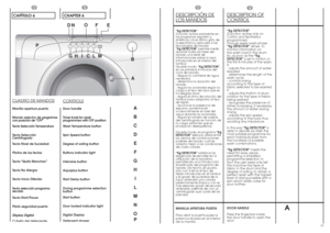 Page 713
A
DESCRIPTION OFCONTROL“Kg DETECTOR”
(Function active only on
Cotton and Synthetics
programmes)
Through every wash phase
“Kg DETECTOR”allows  to
monitor information on
the wash load in the drum.
So, as soon as the “Kg
DETECTOR”is set in motion, in
the first 4 minutes of the wash,
it:
- adjusts the amount of water
required
- determines the length of the
wash cycle
- controls rinsing
according to the type of
fabric selected to be washed
it:
- adjusts the rhythm of drum
rotation for the type of fabric...