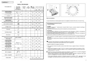 Page 2721●● ●
●●
●●
●●
●●
●●
●
●●
●●
●●
●●
●●
●●
8
8
4
2,5
2
1,5
-
-
-
8
1,5
2,5
3,5
4
2,5
5
1,5
1)
1)
1)
5253
2)
TEMP.CONSIGLIATA
°C60°
40°
40°
40°
40°
30°
-
-
-
40°
30°
30°
30°
30°
-
-
30°
TEMP.
MASSIMA°C
Fino a:
90°
Fino a:
60°
Fino a:
50°
Fino a:
40°
Fino a:
40°
Fino a:
30°
-
-
-
Fino a:
40°
Fino a:
30°
Fino a:
40°
Fino a:
40°
Fino a:
40°
-
-
Fino a:
30°
**
*
*
*
*
*
* * *
Note da considerare
In caso di biancheria con elevato grado di sporco é consigliata la riduzione del carico a non più di 4 kg....