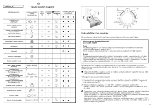 Page 29P Pr
ro
os
sí
ím
m,
, 
 p
pü
üe
eö
öt
të
ët
te
e 
 s
si
i 
 t
ty
yt
to
o 
 p
po
oz
zn
ná
ám
mk
ky
y:
: 
 
Püi praní velmi zaäpinëného prádla doporuöujeme prát max. náplñ 4 kg.
Informace pro zku‰ební laboratoﬁ
(norma EN 50229)
Praní
PouÏijte program ** pro kter˘ zvolíte maximální stupeÀ zneãi‰tûní, maximální
rychlost odstﬁedivky a teplotu 60 °C.
Tento program doporuãujeme i u srovnávacích zkou‰kách pﬁi niÏ‰í teplotû 
Su‰ení
První su‰ení uskuteãnûné s 5 kg (sloÏení vloÏeného prádla  = povleãení a ruãníky)...