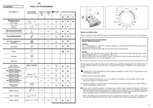 Page 3021●● ●
●●
●●
●●
●●
●●
●
●●
●●
●●
●●
●●
●●
8
8
4
2,5
2
1,5
-
-
-
8
1,5
2,5
3,5
4
2,5
5
1,5
1)
1)
1)
5859
2)
RECOMMENDEDTEMP. 
°C60°
40°
40°
40°
40°
30°
-
-
-
40°
30°
30°
30°
30°
-
-
30°
MAX TEMP.
°CDo: 
90°
Do: 
60°
Do: 
50°
Do: 
40°
Do: 
40°
Do: 
30°
-
-
-
Do: 
40°
Do: 
30°
Do: 
40°
Do: 
40°
Do: 
40°
-
-
Do: 
30°
**
*
*
*
*
*
* * *
Please read these notes
When washing heavily soiled laundry it is recommended the load is reduced to 4 kg maximum.
Information for the test laboratories
(Ref. EN 50229...