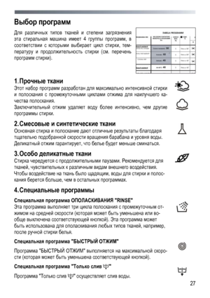 Page 27
 
 27
Выбор программ 
Для различных типов тканей и степени загрязнения 
эта стиральная машина имеет 4 группы программ, в 
соответствии с которыми выбирает цикл стирки, тем-
пературу и продолжительность стирки (см. перечень 
программ стирки). 
 
1. Прочные ткани 
Этот набор программ разработан для максимально интенсивной стирки 
и полоскания с промежуточными циклами отжима для наилучшего ка-
чества полоскания. 
Заключительный отжим удаляет воду более интенсивно, чем другие 
программы стирки. 
 
 
 
 
2....