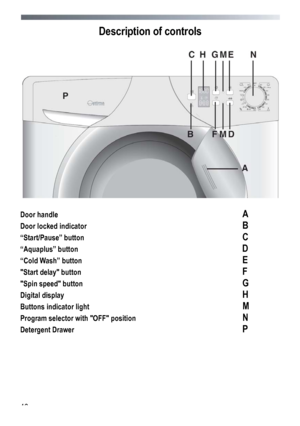 Page 46 
 
46
Description of controls
 
 
 
 
Door handle А 
Door locked indicator  В 
“Start/Pause” button С 
“Aquaplus” button D 
“Cold Wash” button Е 
Start delay button F 
Spin speed button G 
Digital display H 
Buttons indicator light М 
Program selector with OFF position N 
Detergent Drawer  Р 
 
 