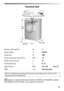 Page 39 
  39
Technical data
 
 
 
Maximum wash load dry  kg  4 
Supply voltage V 220-240 
Power input  W 1850 
Energy consumption (prog. 90°C)  kWh  1,8 
Power current fuse amp  А  10 
Normal water level  L 6…15 
Water pressure  МРа   min. 0,05  max. 0,8  
SPIN   r.p.m.  See rating plate 
 
NB: For specifications regarding electrical data, see the data panel on the front of the 
washing machine (porthole area). 
 
 Appliance complies with European Directives 73/23/EEC and 89/336/EEC, replaced 
by 2006/95/EC...