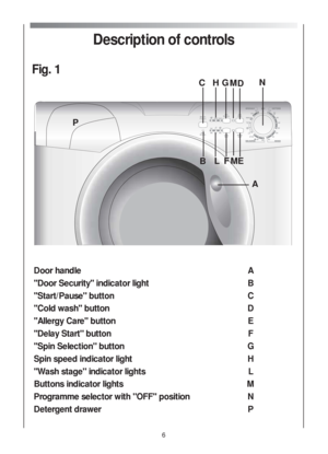 Page 66
Description of controls
Door handle A
Door Security indicator light B
Start/Pause button  C
Cold wash button D
Allergy Care button E
Delay Start button F
Spin Selection button  G
Spin speed indicator light H
Wash stage indicator lights L
Buttons indicator lights M
Programme selector with OFF position N
Detergent drawer P
A P
N
E CHG
M
D
F  L
B M 
Fig. 1 