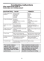 Page 25Investigating malfunctions
What might be the cause of…
Defects you can remedy yourself
Plug not in socket.
Not switched on.
Power failure.
Fuse blown.
Door open.
See cause 1.
Tap turned off.
Programme selector not correctly
positioned.
Fill hoses are kinked
Kink in discharge hose.
Foreign bodies in filter
House drain is blocked
Leaking gasket between tap and water
inlet hose.
House drain is blocked
Soap drawer blocked with soap residues
Water has not yet drained away.
"No spin" selected (certain...