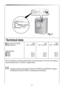 Page 27Appliance complies with European Directives 73/23/EEC and 89/336/EEC, replaced
by 2006/95/EC and 2004/108/EC, and subsequent amendments.
Technical data
■Max. load of dry laundry
■Water pressure 
Measurements
■Width
■Depth
■Height
NB: For specifications regarding electrical data, see the data panel on the front of the washing
machine (porthole area) - as shown in diagram above.
Fig. 2
27
8 kg
0,05 ÷ 0,8 MPa
60 cm
54 cm
85 cm 7 kg
0,05 ÷ 0,8 MPa
60 cm
54 cm
85 cm 6 kg
0,05 ÷ 0,8 MPa
60 cm
52 cm
85 cm 