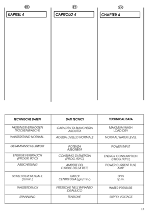 Page 15EN
CHAPTER 4
15
WASSERDRUCK
DE
KAPITEL 4
FASSUNGSVERMÖGEN
TROCKENWÄSCHE
WASSERSTAND NORMAL.
GESAMTANSCHLUßWERT
ENERGIEVERBRAUCH
(PROGR. 90°C)
ABSICHERUNG
SCHLEUDERDREHZAHL
(U/min.)
SPANNUNG TECHNISCHE DATEN
MAXIMUM WASH 
LOAD DRY
NORMAL WATER LEVEL
POWER INPUT
ENERGY CONSUMPTION
(PROG. 90°C)
POWER CURRENT FUSE 
AMP
SPIN
r.p.m.
WATER PRESSURE
SUPPLY VOLTAGE TECHNICAL DATA
SEE RATING PLATE
ROZDZIAÄ 
IT
CAPITOLO 4
CAPACITA’ DI BIANCHERIA
ASCIUTTA
ACQUA LIVELLO NORMALE
POTENZA 
ASSORBITA
CONSUMO DI ENERGIA...