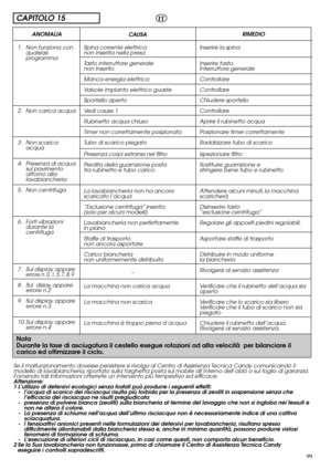 Page 9999
Nota
Durante la fase di asciugatura il cestello esegue rotazioni ad alta velocità  per bilanciare il
carico ed ottimizzare il ciclo.
CAPITOLO 15IT
ANOMALIA
Se il malfunzionamento dovesse persistere si rivolga al Centro di Assistenza Tecnica Candy comunicando il
modello di lavabiancheria, riportato sulla targhetta posta sul mobile all’interno dell’oblò o sul foglio di garanzia.
Fornendo tali informazioni otterrete un intervento più tempestivo ed efficace.
Attenzione:
1 L’utilizzo di detersivi ecologici...