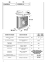 Page 14SEE RATING PLATE
ROZDZIAÄ 
14
FR
CHAPITRE 4
CAPACITE DE LINGE 
SEC
EAU NIVEAU NORMAL
PUISSANCE
ABSORBEE
CONSOMMATION ENERGIE
(PROG. 90°C)
AMPERAGE
ESSORAGE
(Tours/min.)
PRESSION DANS 
L’INSTALLATION HYDRAULIQUE
TENSION
DONNÉES TECHNIQUES
kg 5
6÷15
2150
1,8
10
min. 0,05
max. 0,8
220-240 l
W
kWh
A
VEDERE TARGHETTA DATI
PATRZ TABLICZKA ZNAMIONAWA
SIEHE MATRIKELSCHILD
VEDERE TARGHETTA DATI
SEE RATING PLATE
MPa
V8
Lavage
Pranie
Waschen
Lavaggio 
WashingSéchage
Suszenie
Trocknen
Asciugatura
Drying
PL
ROZDZIAÄ...