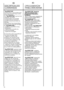 Page 24PRZYCISK ODBLOKOWUJÅCY
DRZWICZKI
PRZYCISK ODBLOKOWUJÅCY
DRZWICZKI
FR
DESCRIPTION DES
COMMANDES
“Kg DETECTOR”
(La fonction n’est active que
pour les programmes Coton
et Synthétique)
Le “Kg DETECTOR”permet de
mesurer une série
d’information sur le linge
chargé dans le tambour
durant toues les phases du
lavage.
Ainsi, durant les 4 premières
minutes du cycle de lavage,
le “Kg DETECTOR” :
- régule la quantité d’eau
nécessaire
- détermine la durée du
cycle de lavage
- ajuste les rinçages
En fonction de la...