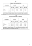 Page 91TABLE OF DRYING TIMES (IN MINUTES):
91  
EN
PROGRAMME 
Extra
Cupboard
Iron Min 1 Kg
from 30’
from 30’
from 30’Min 1 Kg
from 30’
from 30’
from  30’Max 4 Kg   
to 170’
to 150’
to 80’ D E X I M   N O T T O C
Max 5 Kg     
to 230’
to 220’
to 170’
The appliance calculates the time to the end of the selected programme based
upon a standard loading, during the cycle, the appliance corrects the time to that
applicable to the size and composition of the load.
TABELLA TEMPI ASCIUGATURA
PROGRAMMA 
Extra 
Armadio...