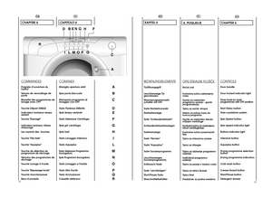 Page 12CHAPITRE 6 COMMANDESPoignée d’ouverture du hublot Temoin de verrouillage de porte Manette des programmes de lavage avec OFF Touche Départ Différé  Indicateur lumineux temps restantTouche Essorage Indicateur lumineux vitesse dessorage Les voyants des  touchesTouche Très Sale Touche Aquaplus   Touche de sélection du programme de séchage Témoins des programmes de séchage Touche Lavage à FroideTouche Repassage facileTouche marche/pauseBacs à produits
CAPITOLO 6 COMANDIManiglia apertura oblò Spia porta...