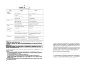 Page 48Le constructeur décline toute responsabilité pour les éventuelles erreurs d’imprimerie contenues dans le présent mode d’emploi. Il se réserve en outre le droit d’apportertoutes modifications qui se révèleraient utiles à ses propes produits sans pour autanten compromettre les caractéristiques essentielles. La Ditta costruttrice declina ogni responsabilità per eventuali errori di stampa contenuti nel presente libretto. Si riserva inoltre il diritto di apportare le modifiche che sirenderanno utili ai propri...