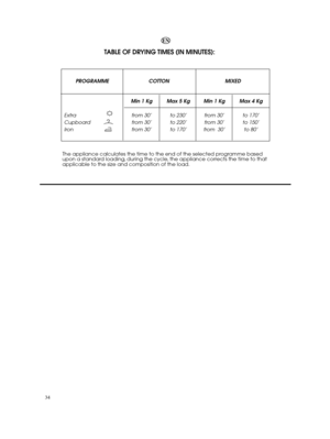 Page 3434
EN
PROGRAMME  
Extra 
Cupboard
Iron  
Min 1 Kg 
from 30’ 
from 30’
from 30’ 
Min 1 Kg 
from 30’ 
from 30’
from  30’ 
Max 4 Kg     
to 170’ 
to 150’
to 80’ 
COTTON MIXED
TABLE OF DRYING TIMES (IN MINUTES):
Max 5 Kg      
to 230’ 
to 220’
to 170’
The appliance calculates the time to the end of the selected programme based upon a standard loading, during the cycle, the appliance corrects the time to thatapplicable to the size and composition of the load. 