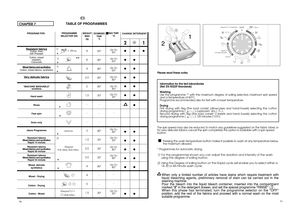 Page 2650 
51
21●● ● ●●●●●●●●●● 
● 
●● ●●●●●●●● ●●
8 842,521,5---31,52,53,54451,5
1) 1) 1)2)
RECOMMENDEDTEMP.  °C60° 40°40°40°40°30°---40°30°30°30°40°--30°
MAX TEMP.
°CUp to:  90° Up to:  60° Up to:  60° Up to:  40° Up to:  40° Up to:  30° - - - 
Up to:  40° Up to:  30° Up to:  40° Up to:  40° Up to:  40° - - 
Up to:  30°
** 
* * * * * * * *
Please read these notes Information for the test laboratories (Ref. EN 50229 Standards) Washing Use the programme ** with the maximum degree of soiling selected, maximum...
