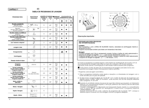 Page 2752 
53 
Observações importantesInformação para testes laboratoriais (Ref. EN 50229 Standards) Lavagem Use o programa ** com o GRAU DE SUJIDADE máximo, velocidade de centrifugação máxima etemperatura de 60ºC.Programa recomendado também para testes com temperatura mais baixa. Secagem A primeira secagem com 5 Kg (o carregamento consiste: fronhas e toalhas de rosto) seleccionando oprograma de secagem de algodão (              ) para arrumar directamente a roupa (        ) .A segunda secagem com 3 Kg  (o...