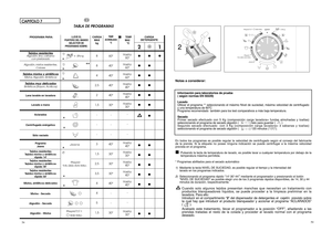 Page 30Notas a considerar:Información para laboratorios de prueba ( según normas EN 50229) Lavado Utilizar el programa ** seleccionando el máximo Nivel de suciedad, máxima velocidad de centrifugadoy una temperatura de 60ºCPrograma recomendado  también para los test comparativos a más baja temperatura. Secado Primer secado efectuado con 5 Kg (composición carga lavadora= fundas almohadas y toallas)seleccionando el programa de secado algodón (              ) listo para guardar (        )Segundo secado efectuado...