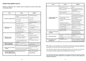 Page 1529
N.B.: Should any of the situations occur and should the machine give a bad wash performance,
it is necessary to remove the deposits from the dishes by hand since the final drying cycle hardens the
deposits which a second wash in the machine would not be able to remove.
If the malfunction continues contact a Service Centre quoting the serial number of the dishwasher.
This is found on the plaque on the inside of the dishwasher door at the top or on the guarantee. 
This information will make it possible...