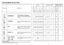 Page 1427
26
5
•
• • ••••
• ••
50°C
32
•
•
65°C
95
•
•
••••
45°C
140
• • •
• •• • • •
• •••••
• •
75°C
120
•
••
• • •
YES
YES
Programme PROGRAMME SELECTION
Check list  
Avarage
durationin minutes
Special function
buttons 
available
Detergent for soaking
(Prewash)
Detergent for washing
Clean filter
Check rinse aid 
dispenser
Check salt container
Hot pre-wash
Cold pre-wash
Main wash
First cold rinse
Second cold rinse
Hot rinse with rinse aid
With cold water (15°C)
-Tolerance ± 10%-
"HALF LOAD" button...
