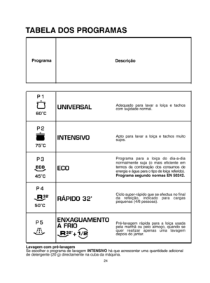 Page 2424
UNIVERSAL 
INTENSIVO
ECO
RÁPIDO 32’  
ENXAGUAMENTO 
A FRIO
Adequado para lavar a loiça e tachos com sujidade normal. 
Apto para lavar a loiça e tachos muito sujos. 
Programa para a loiça do dia-a-dia normalmente suja (o mais eficiente emtermos da combinação dos consumos deenergia e água para o tipo de loiça referido).Programa segundo normas EN 50242. 
Ciclo super-rápido que se efectua no final da refeição, indicado para cargaspequenas (4/6 pessoas). 
Pré-lavagem rápida para a loiça usada pela manhã ou...