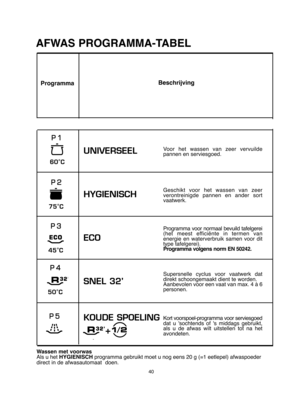 Page 4040
UNIVERSEEL 
HYGIENISCH  
ECO
SNEL 32 
KOUDE SPOELING
Voor het wassen van zeer vervuilde pannen en serviesgoed. 
Geschikt voor het wassen van zeer verontreinigde pannen en ander sortvaatwerk. 
Programma voor normaal bevuild tafelgerei (het meest efficiënte in termen vanenergie en waterverbruik samen voor dittype tafelgerei).Programma volgens norm EN 50242. 
Supersnelle cyclus voor vaatwerk dat direkt schoongemaakt dient te worden.Aanbevolen voor een vaat van max. 4 à 6personen. 
Kort...